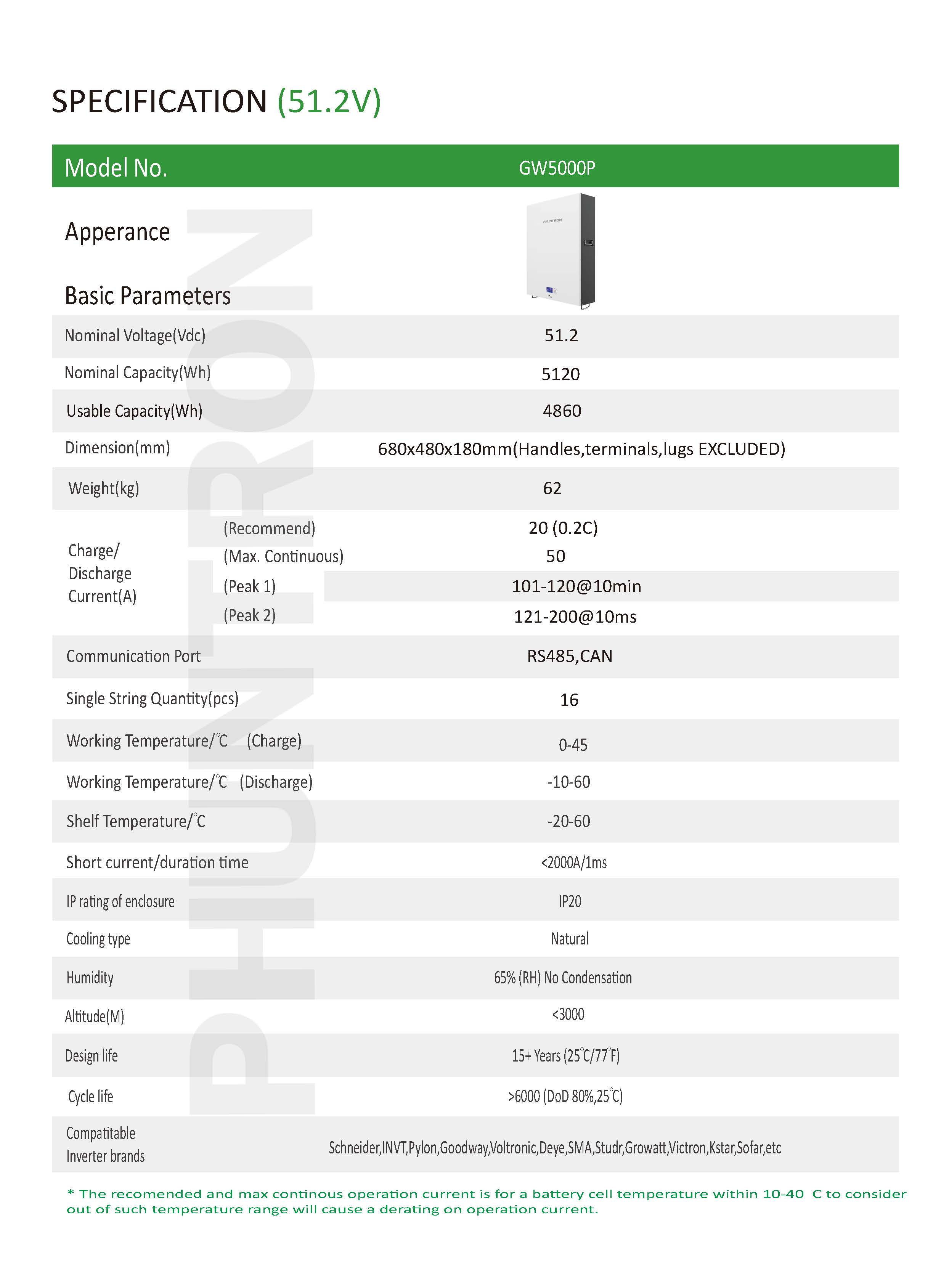 GW5000P for Phuntron.jpg